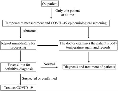 Experience with the safe admission of breast and thyroid cancer patients in non-endemic areas during an epidemic outbreak